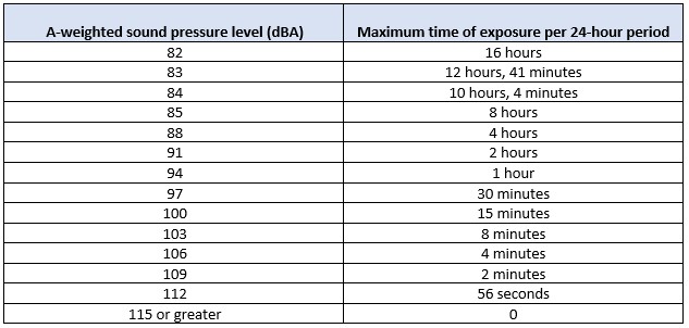 Canada Gets Shafted on 2020 Noise Levels?