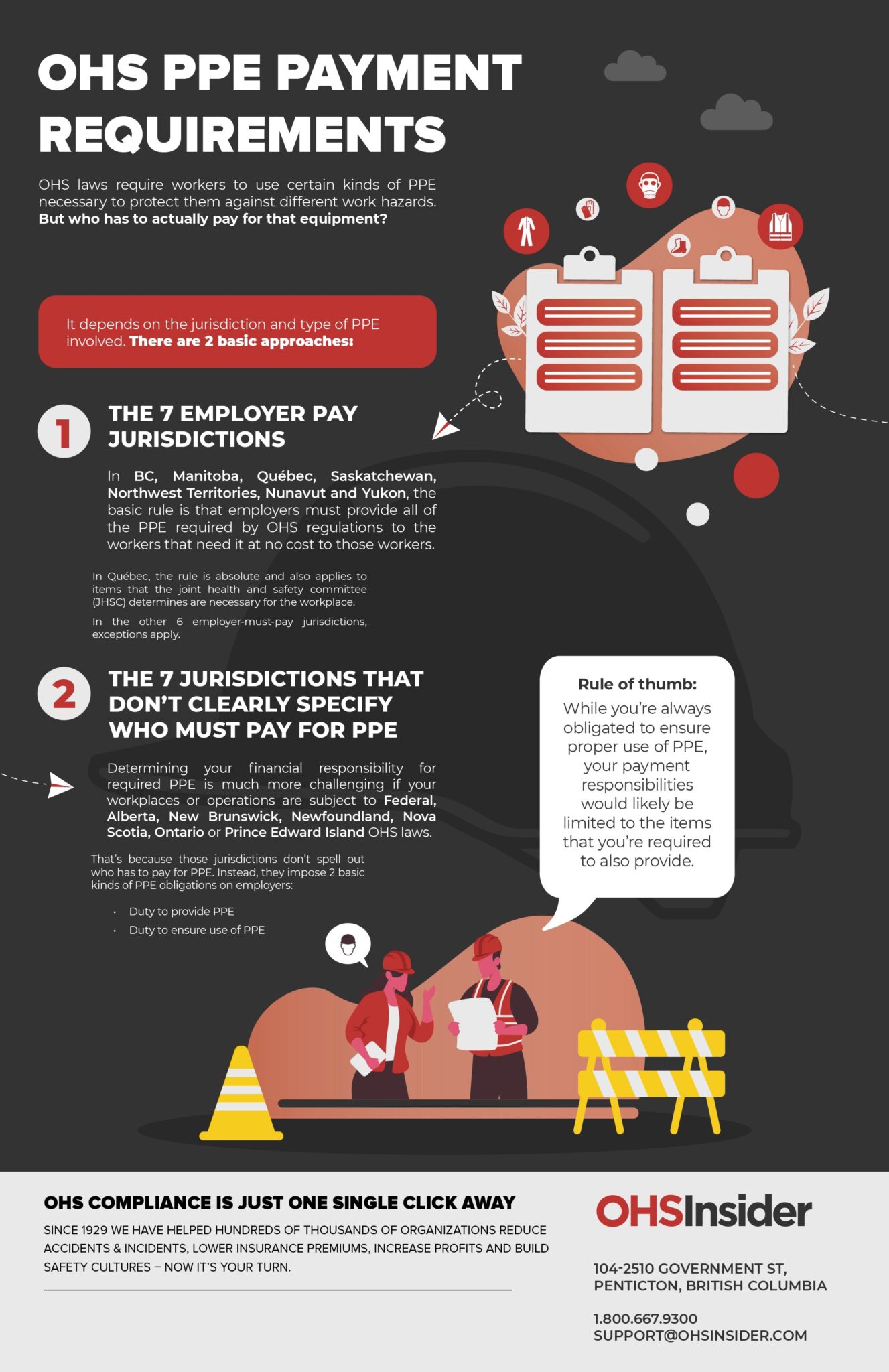 OHS PPE Payment Requirements 2 Infographic OHS Insider